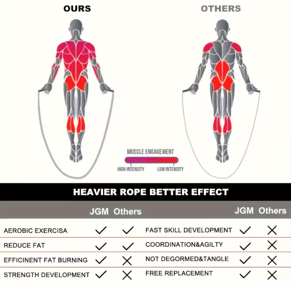 weighted jump rope